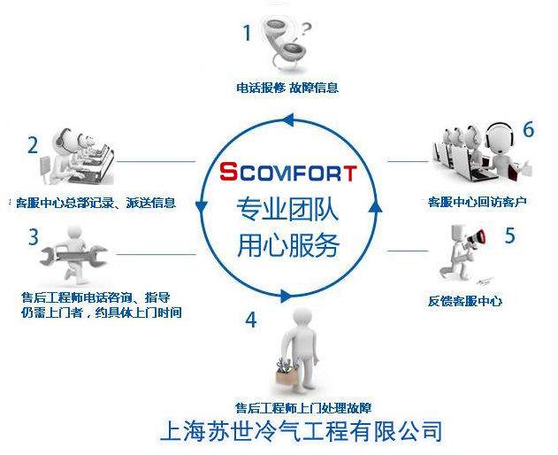 武漢冷庫 全國冷庫安裝 021-66105068 上海蘇世制冷